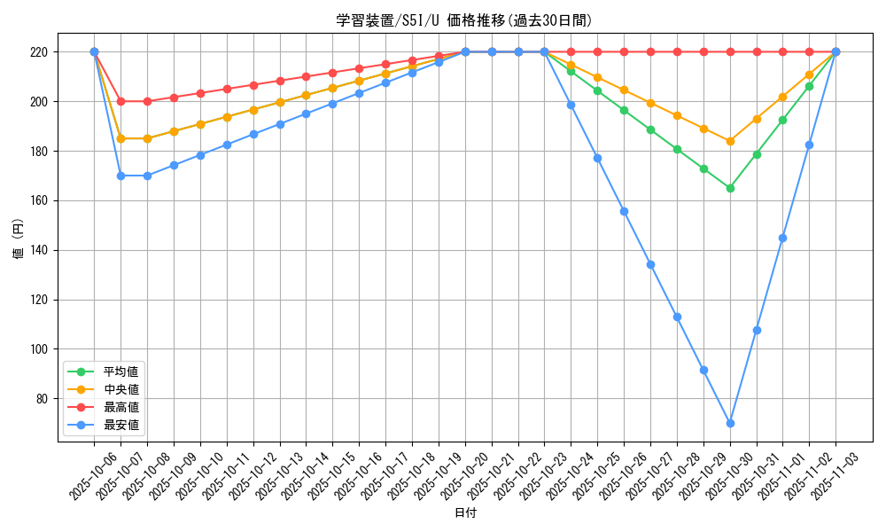 card_25023_series_61331_rarity_65215_graph
