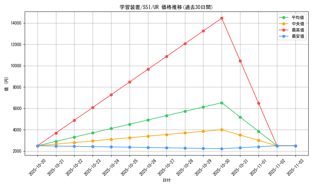 card_25023_series_61331_rarity_71893_graph