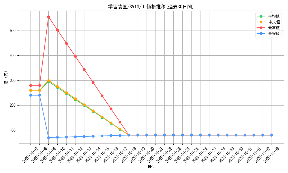 card_25023_series_61373_rarity_65215_graph