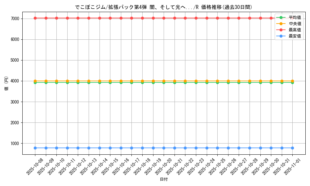 card_25024_series_60988_rarity_65216_graph