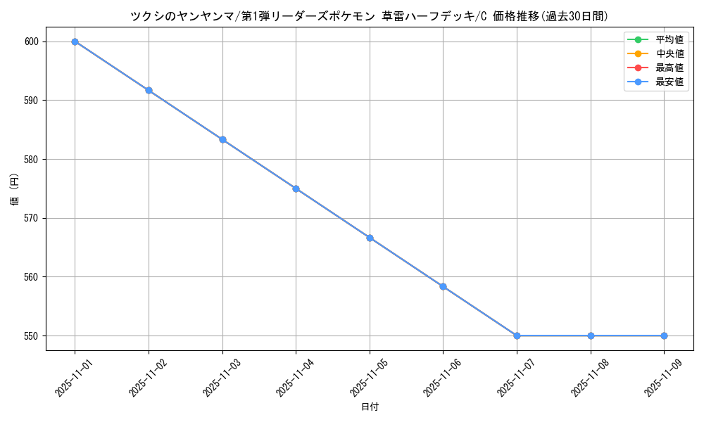 card_25029_series_60990_rarity_65214_graph