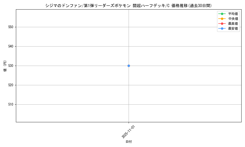 card_25033_series_60992_rarity_65214_graph