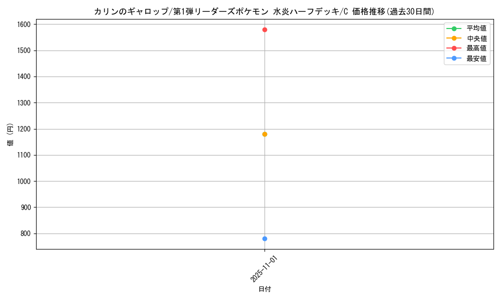 card_25039_series_60991_rarity_65214_graph