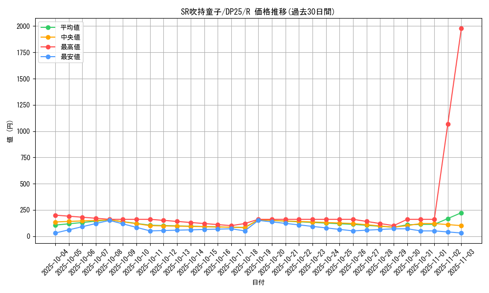 card_2503_series_5573_rarity_62_graph