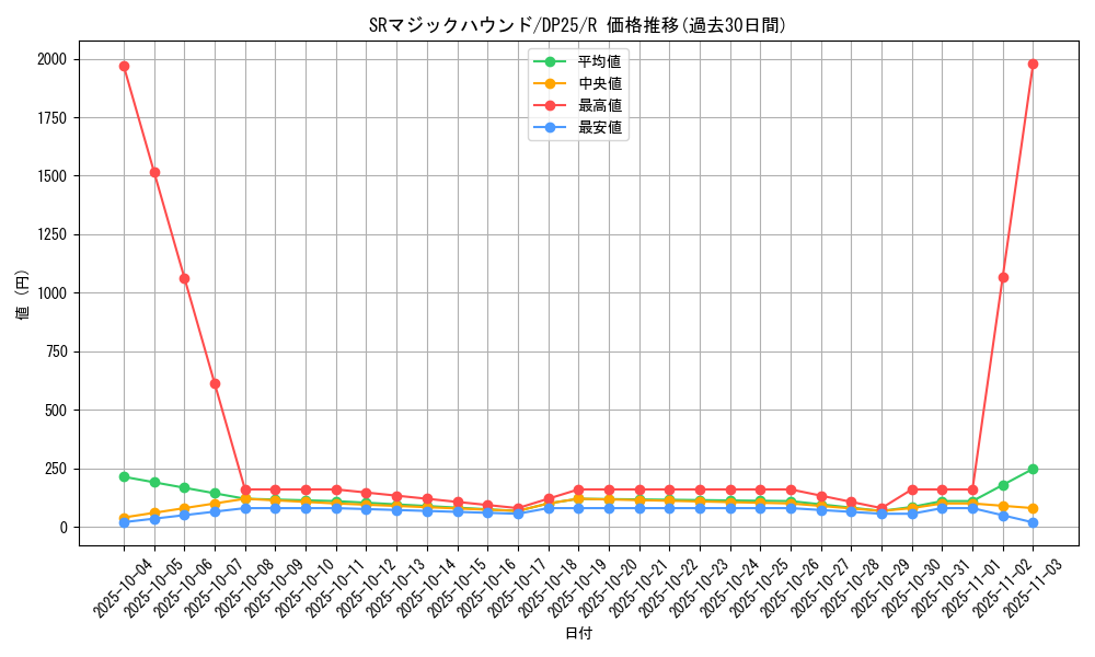 card_2504_series_5573_rarity_62_graph