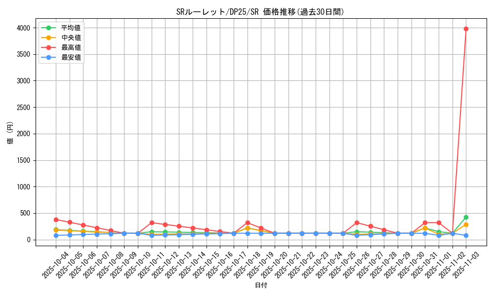 card_2505_series_5573_rarity_3_graph