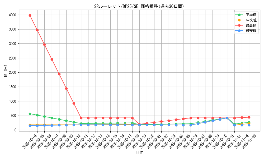 card_2505_series_5573_rarity_5_graph