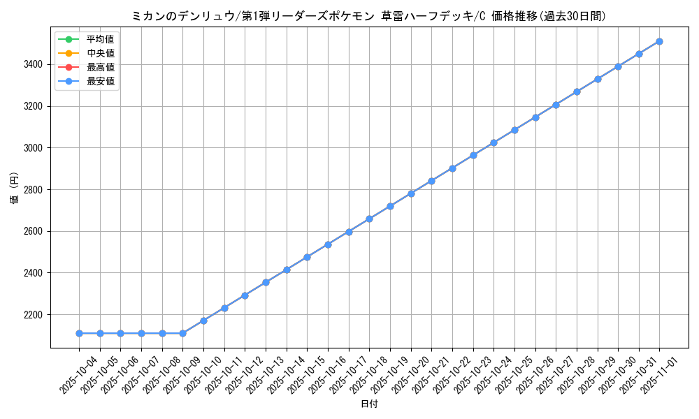 card_25068_series_60990_rarity_65214_graph