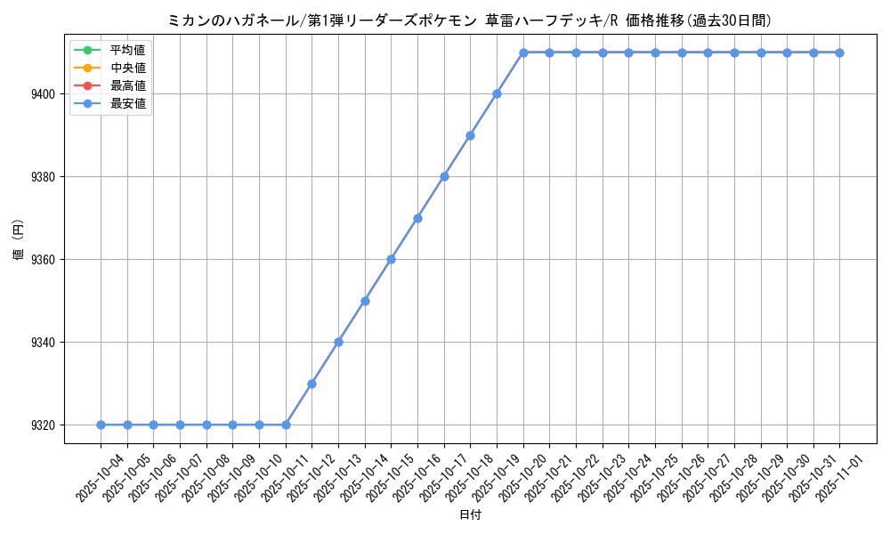 card_25069_series_60990_rarity_65216_graph