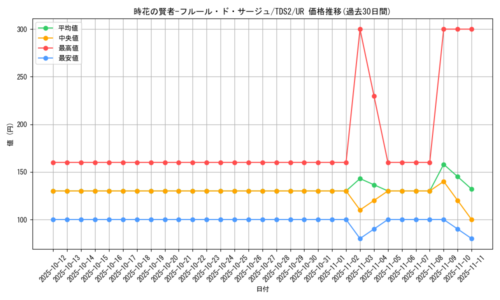 card_2506_series_3218_rarity_7_graph