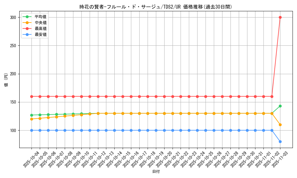 card_2506_series_3218_rarity_7_graph