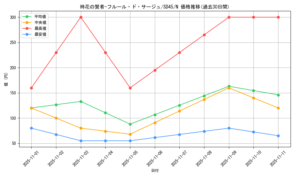 card_2506_series_3219_rarity_1_graph