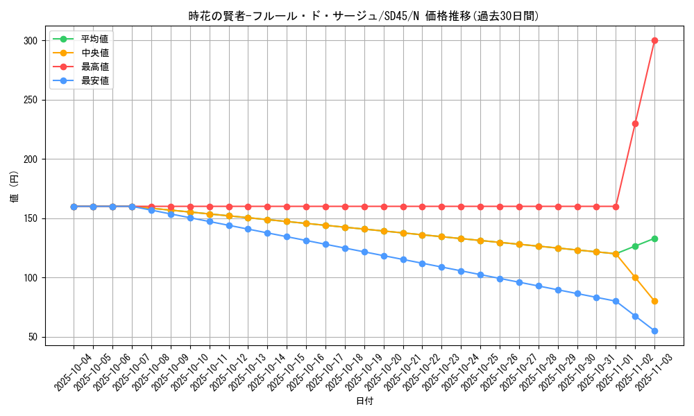 card_2506_series_3219_rarity_1_graph