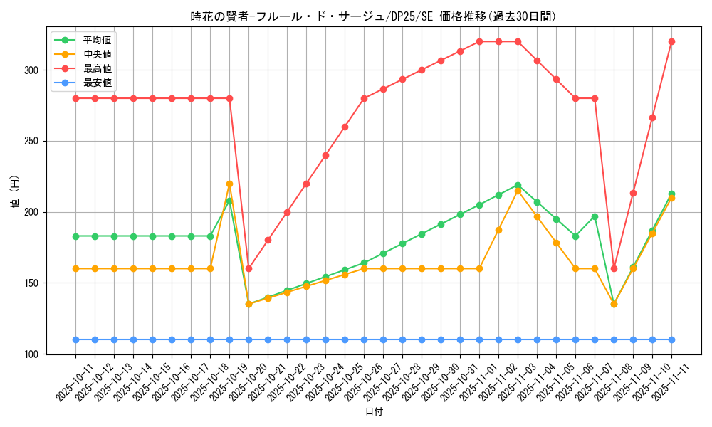 card_2506_series_5573_rarity_5_graph