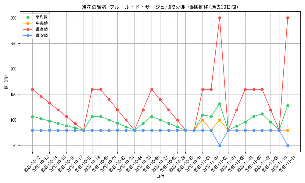 card_2506_series_5573_rarity_7_graph