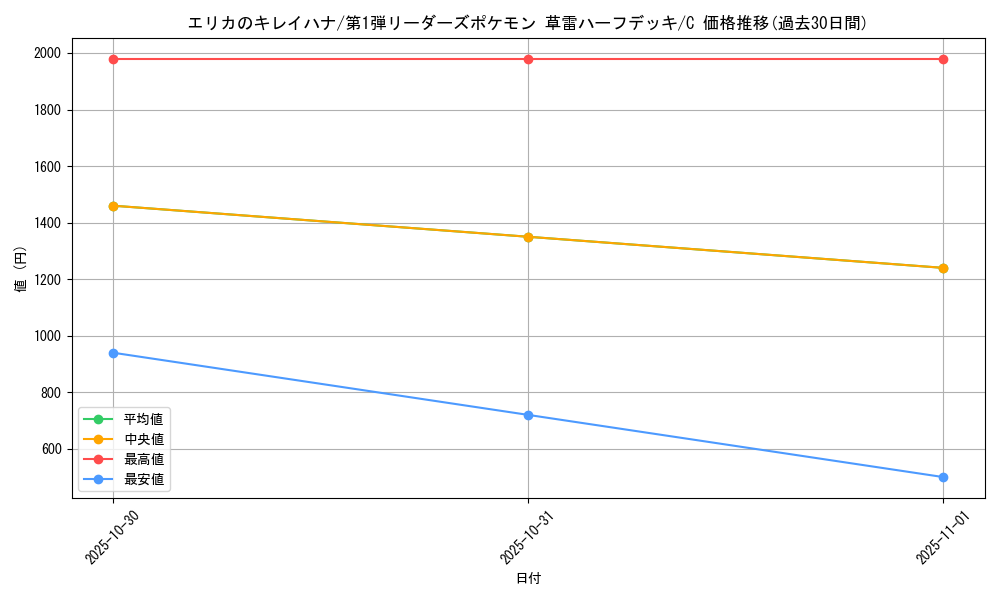card_25072_series_60990_rarity_65214_graph