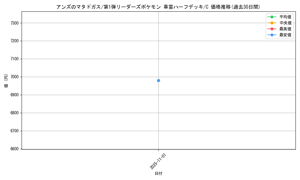 card_25077_series_60990_rarity_65214_graph