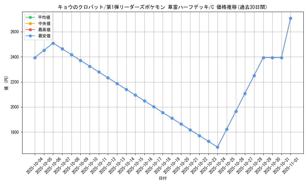card_25081_series_60990_rarity_65214_graph