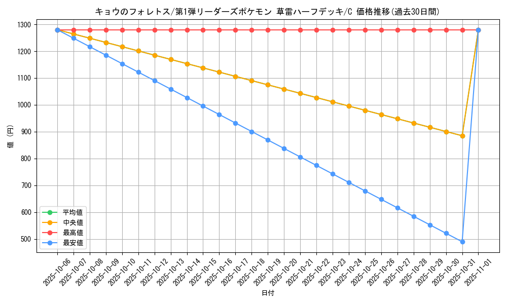 card_25082_series_60990_rarity_65214_graph