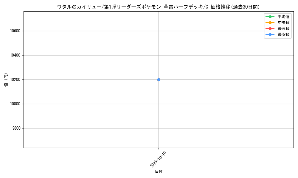 card_25084_series_60990_rarity_65214_graph