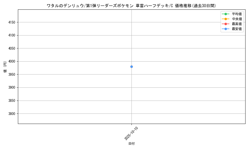 card_25085_series_60990_rarity_65214_graph