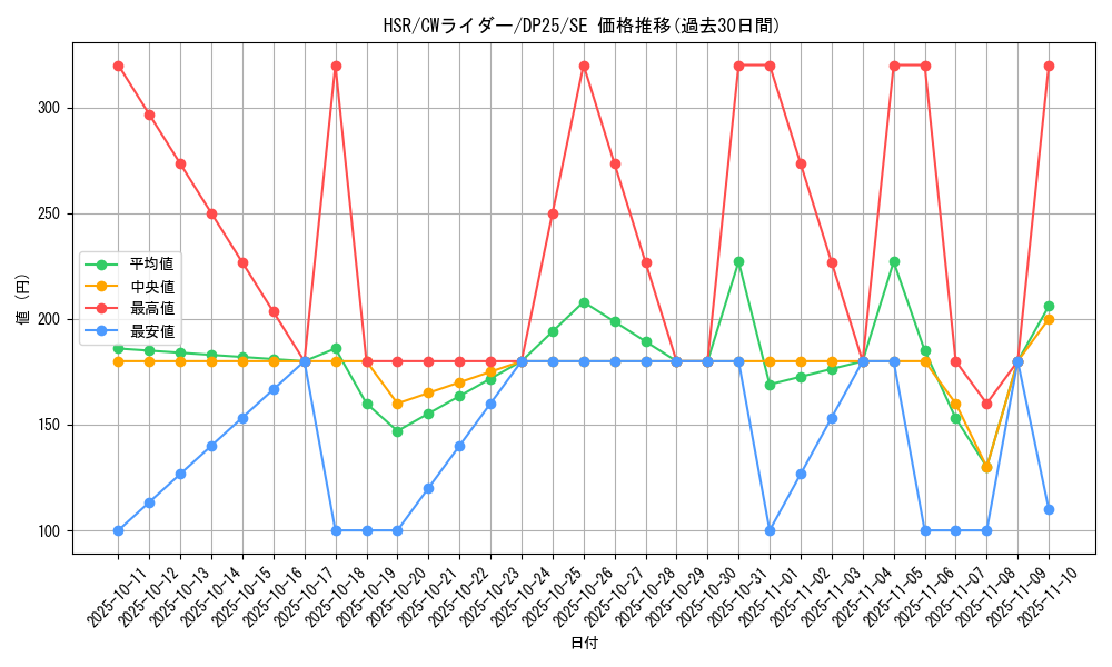 card_2508_series_5573_rarity_5_graph