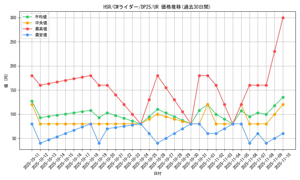 card_2508_series_5573_rarity_7_graph