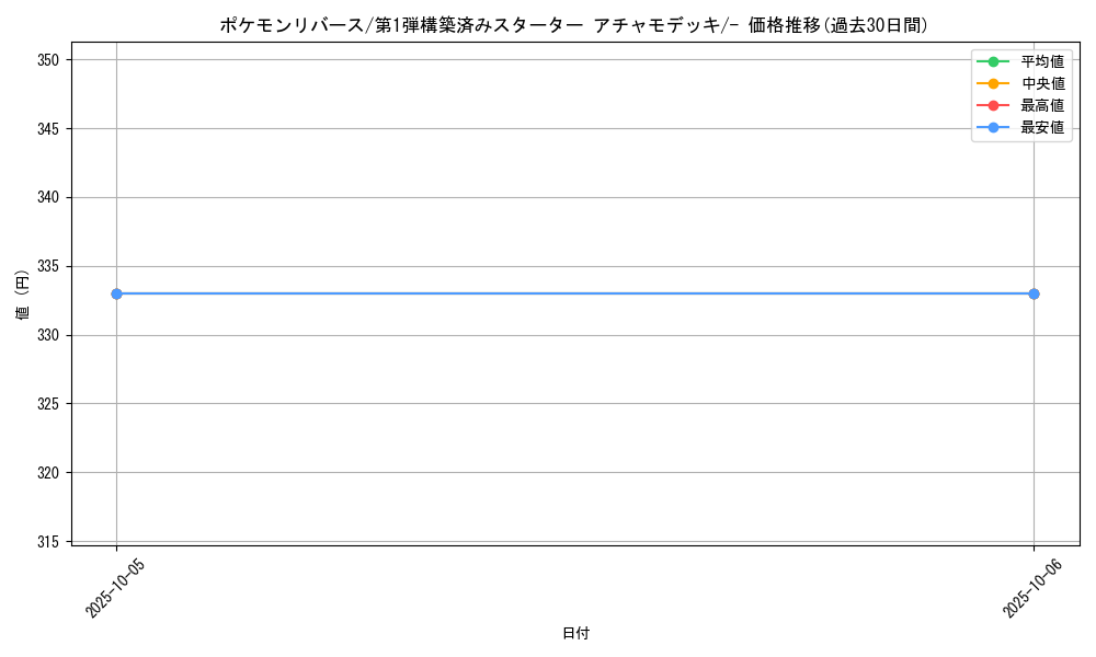 card_25098_series_61003_rarity_95225_graph