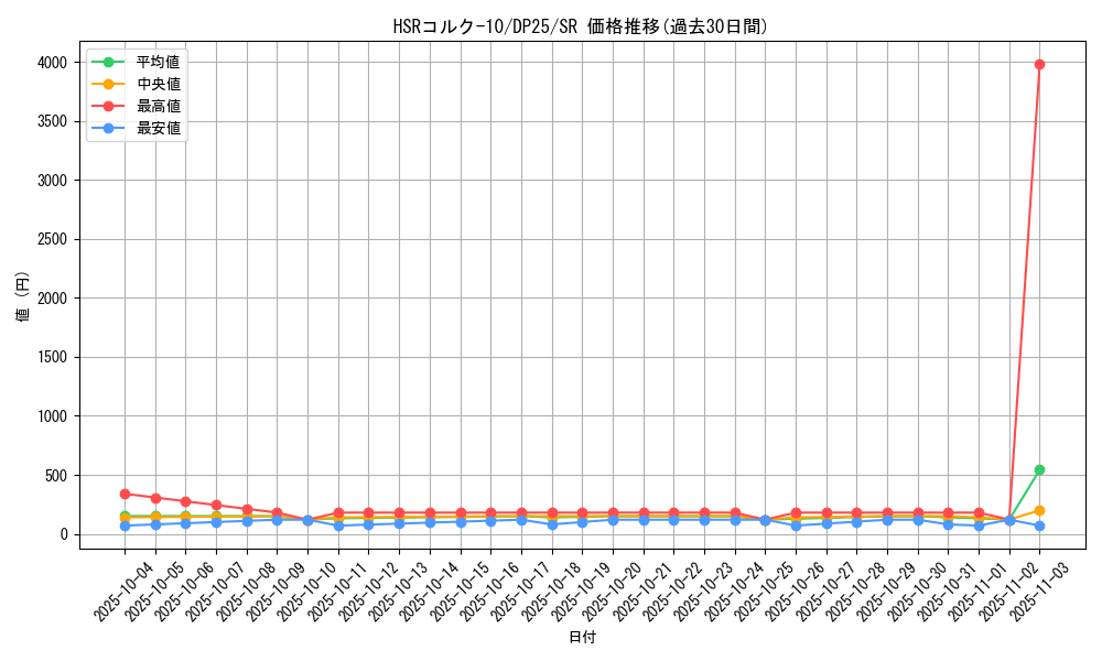 card_2509_series_5573_rarity_3_graph