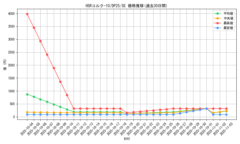 card_2509_series_5573_rarity_5_graph