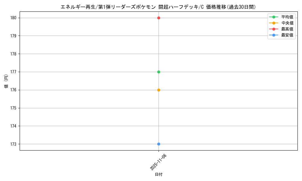 card_25105_series_60992_rarity_65214_graph