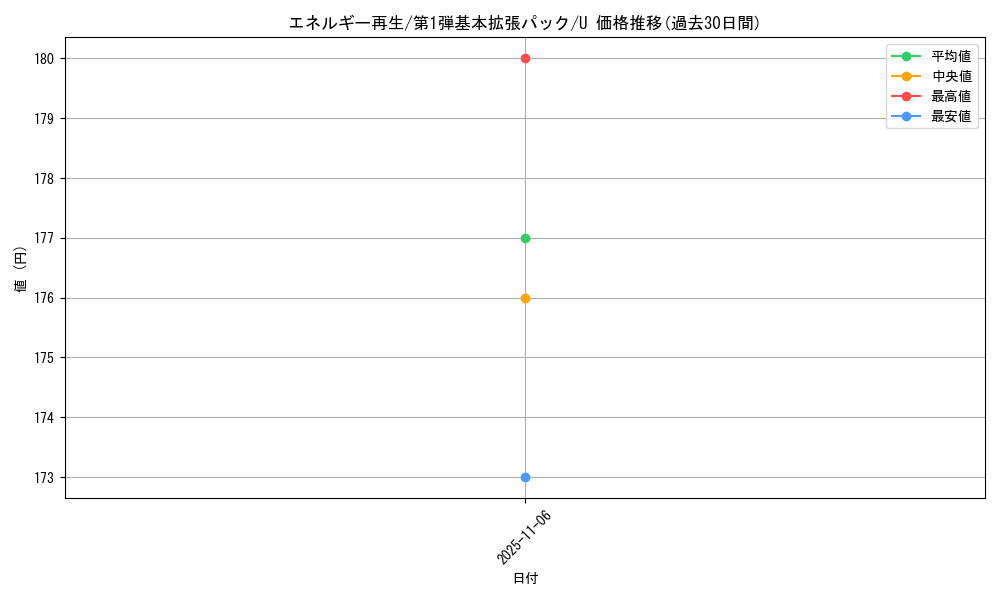 card_25105_series_60994_rarity_65215_graph