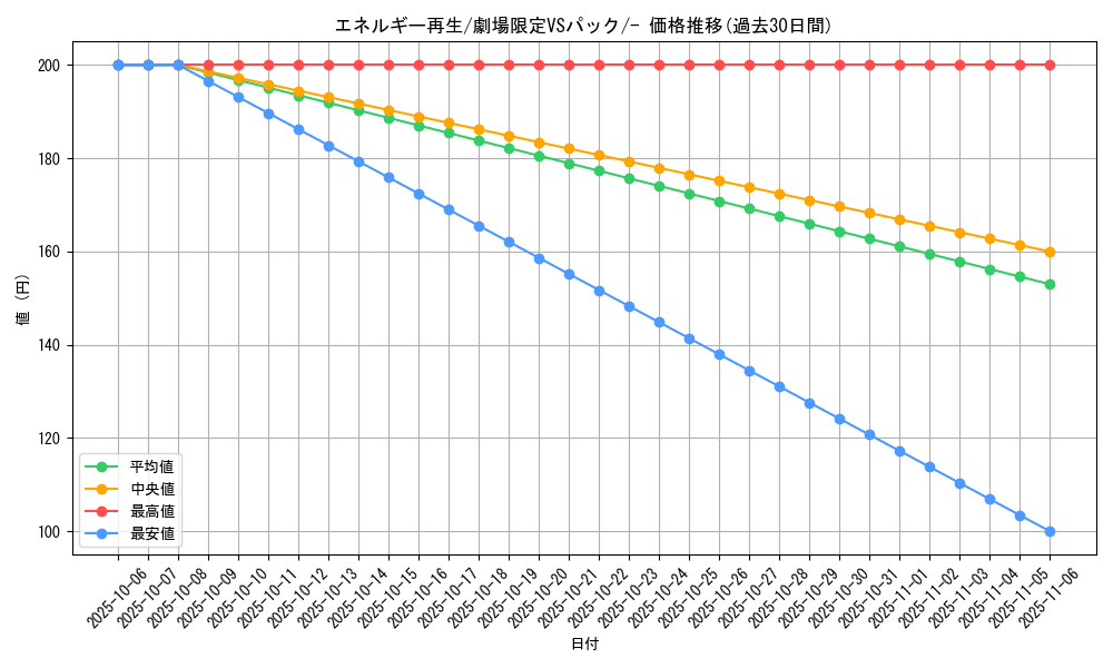 card_25105_series_60998_rarity_95225_graph