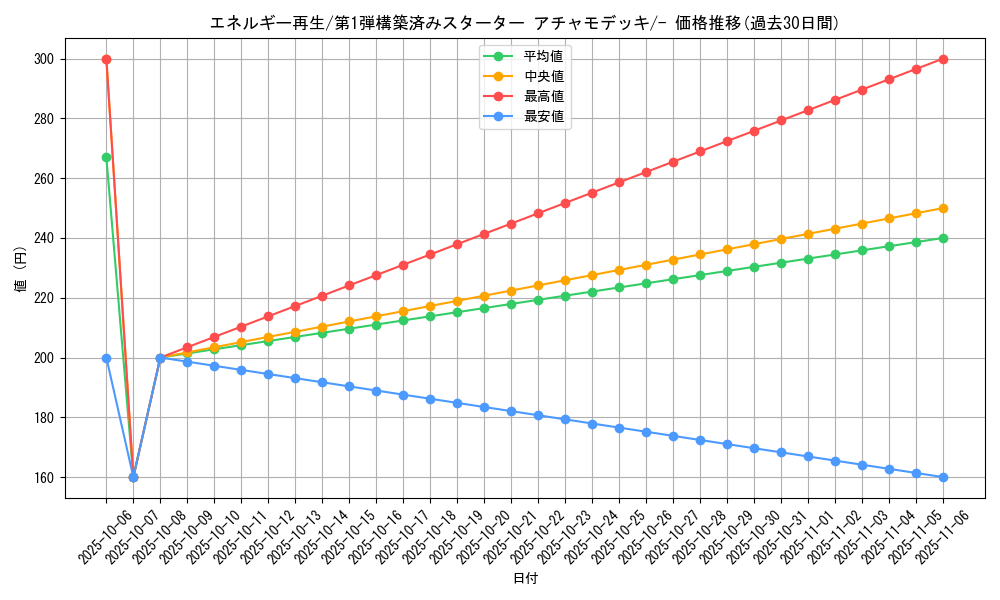 card_25105_series_61003_rarity_95225_graph