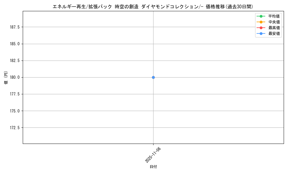 card_25105_series_61058_rarity_95225_graph