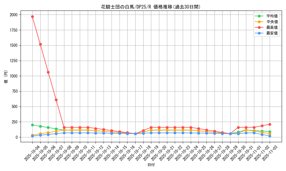 card_2510_series_5573_rarity_62_graph