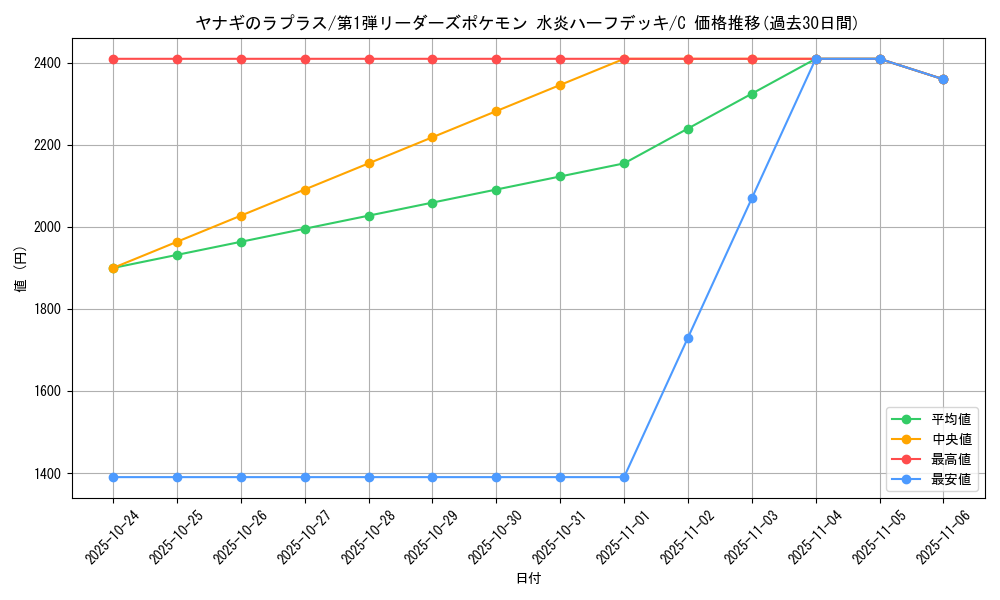 card_25116_series_60991_rarity_65214_graph