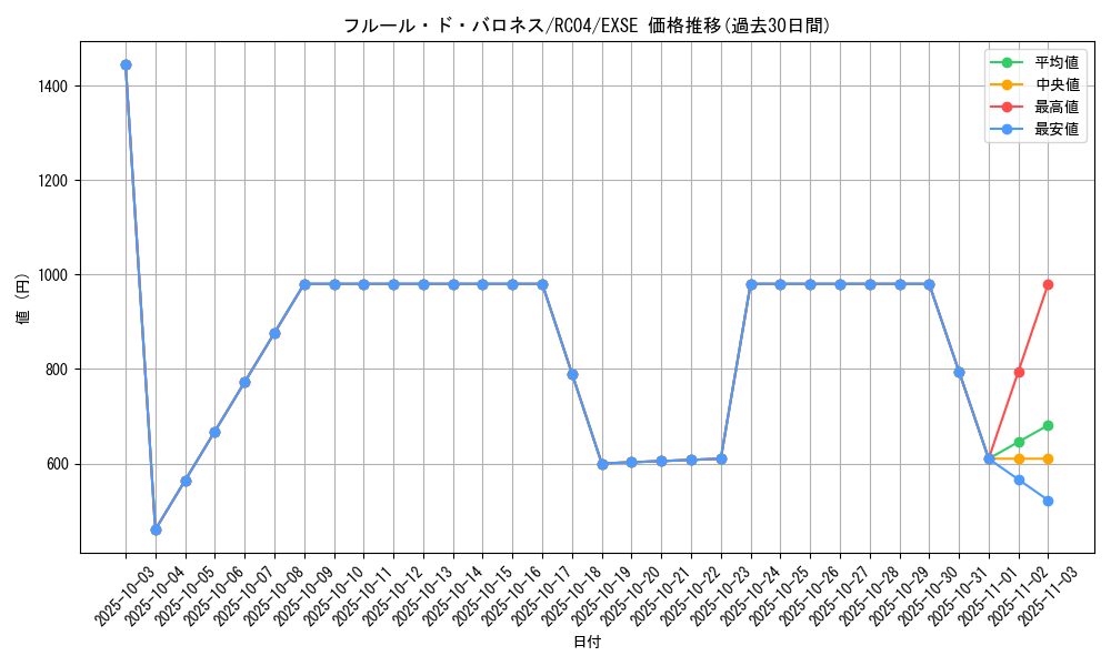 card_2511_series_5072_rarity_1021_graph