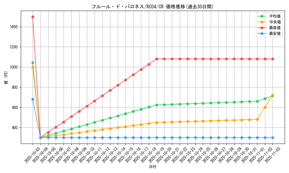 card_2511_series_5072_rarity_1299_graph