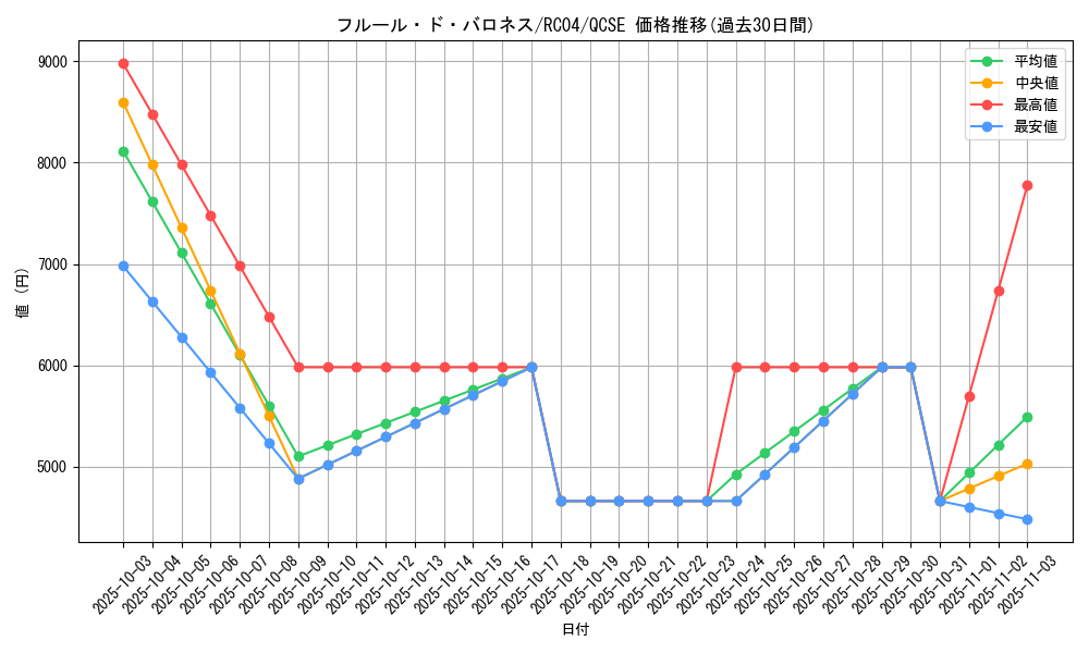 card_2511_series_5072_rarity_408_graph