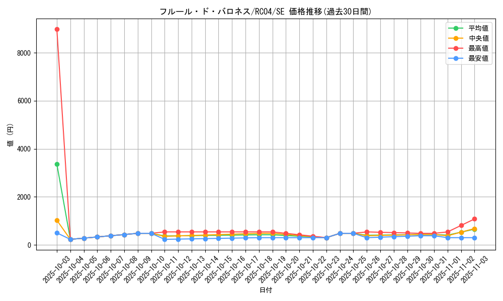 card_2511_series_5072_rarity_5_graph