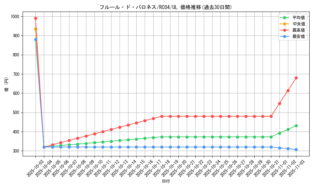 card_2511_series_5072_rarity_77_graph