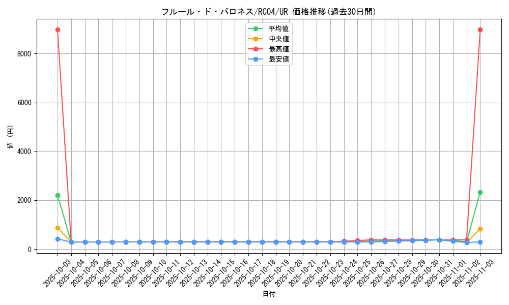 card_2511_series_5072_rarity_7_graph