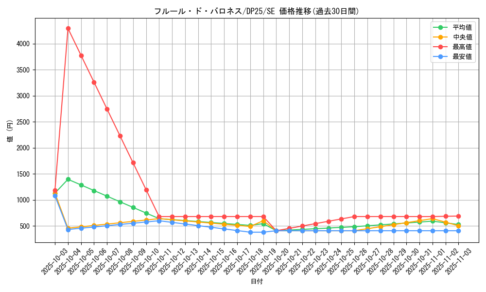 card_2511_series_5573_rarity_5_graph