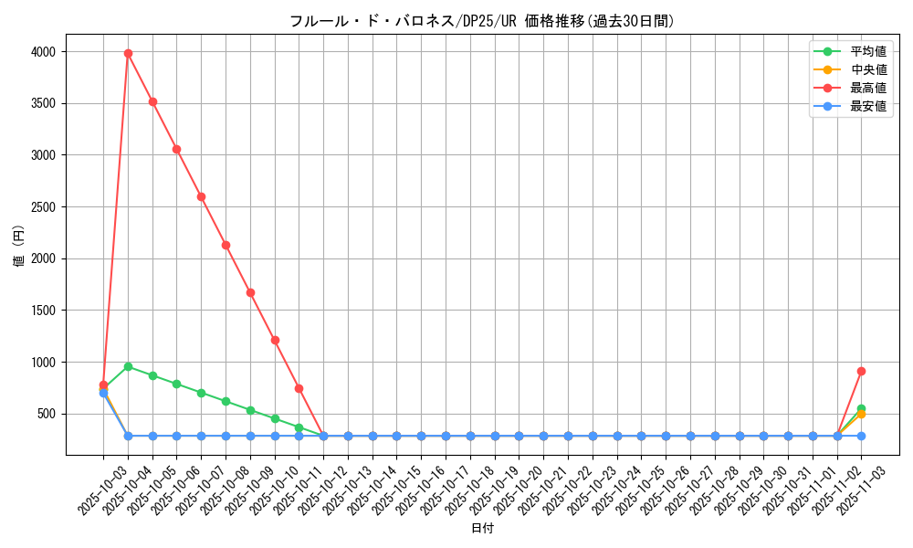 card_2511_series_5573_rarity_7_graph