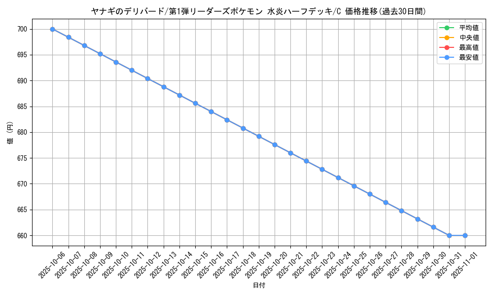 card_25120_series_60991_rarity_65214_graph