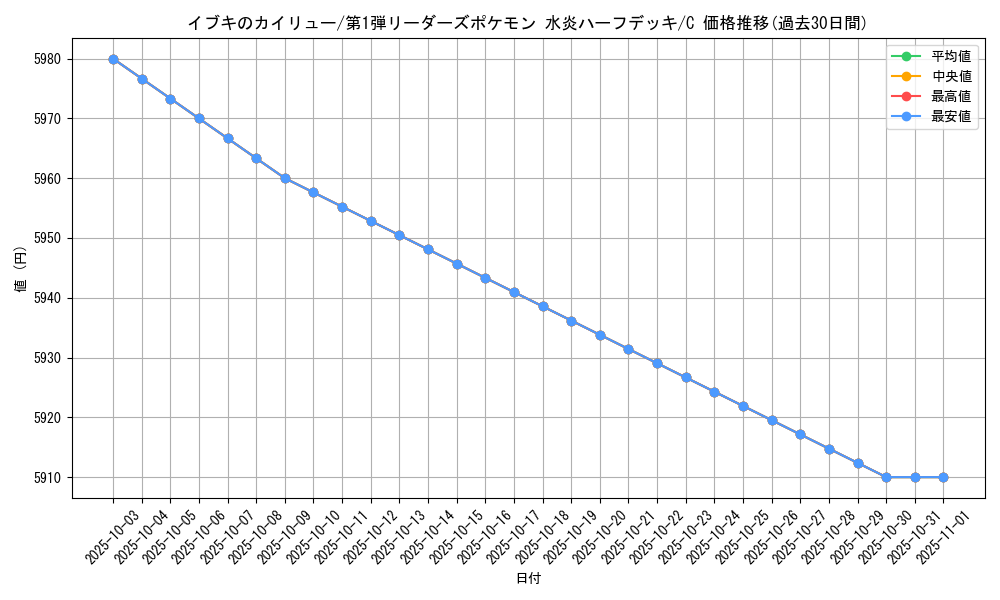 card_25124_series_60991_rarity_65214_graph