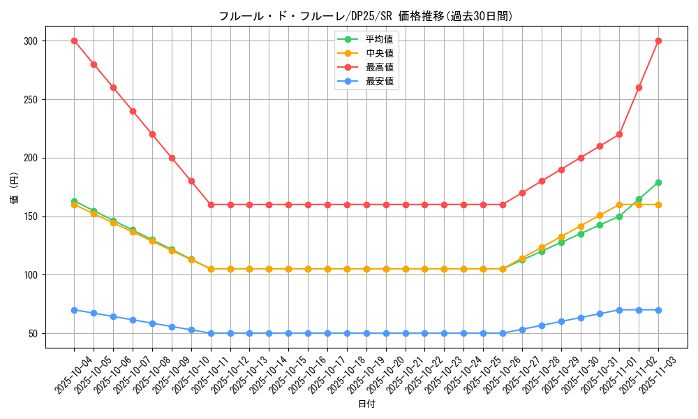 card_2512_series_5573_rarity_3_graph