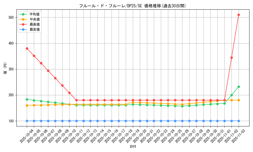 card_2512_series_5573_rarity_5_graph
