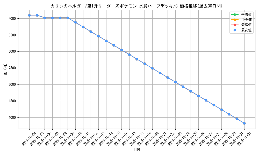 card_25137_series_60991_rarity_65214_graph